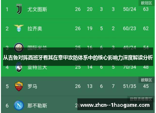 从吉鲁对阵西班牙看其在意甲攻防体系中的核心影响力深度解读分析 从吉鲁对阵西班牙看其在意甲攻防体系中的核心影响力深度解读分析