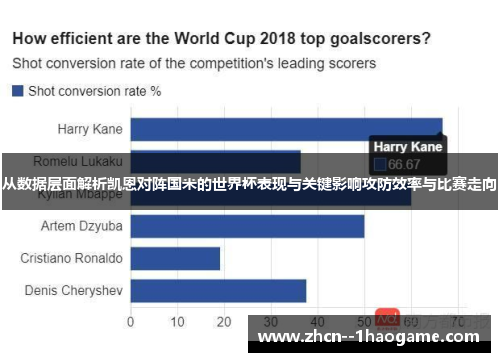 从数据层面解析凯恩对阵国米的世界杯表现与关键影响攻防效率与比赛走向