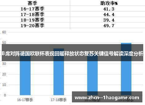 B席对阵德国欧联杯表现回暖释放状态复苏关键信号解读深度分析
