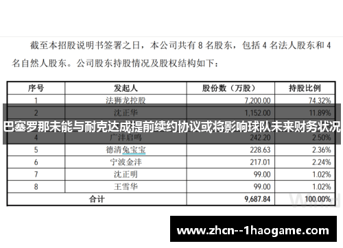 巴塞罗那未能与耐克达成提前续约协议或将影响球队未来财务状况