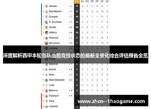 深度解析西甲本轮各队当前竞技状态的最新全景化综合评估报告全览 深度解析西甲本轮各队当前竞技状态的最新全景化综合评估报告全览