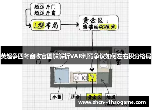英超争四冬窗收官图解解析VAR判罚争议如何左右积分格局 英超争四冬窗收官图解解析VAR判罚争议如何左右积分格局