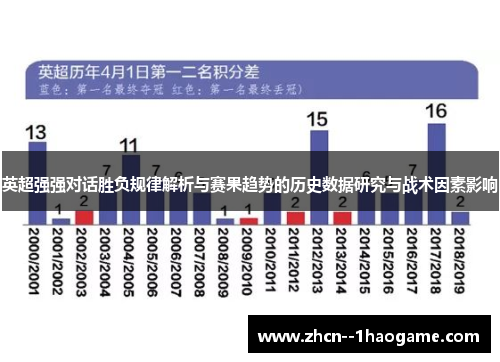 英超强强对话胜负规律解析与赛果趋势的历史数据研究与战术因素影响 英超强强对话胜负规律解析与赛果趋势的历史数据研究与战术因素影响