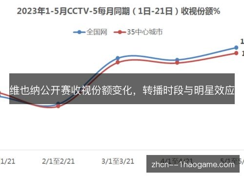 维也纳公开赛收视份额变化,转播时段与明星效应 维也纳公开赛收视份额变化,转播时段与明星效应